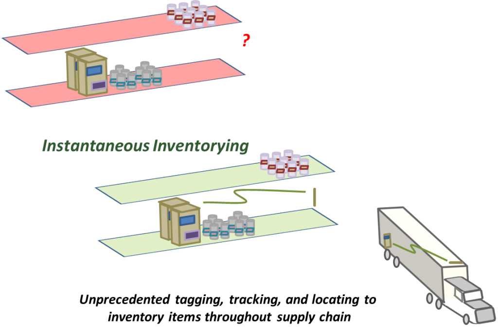 instantaneous-inventorying-instantaneous